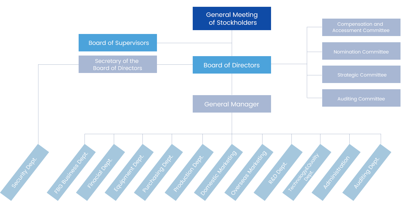 TS Structure