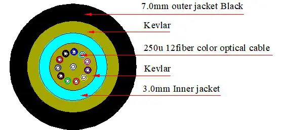 IP MTP<ALIMT >®</ALIMT>/MPO Fiber Cable